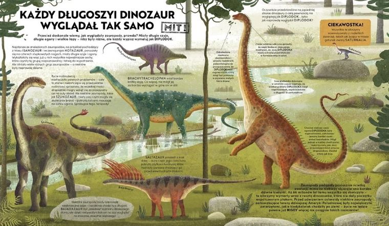 Wszystko, co chcesz wiedzieć dinozaurach. Fakty i mity