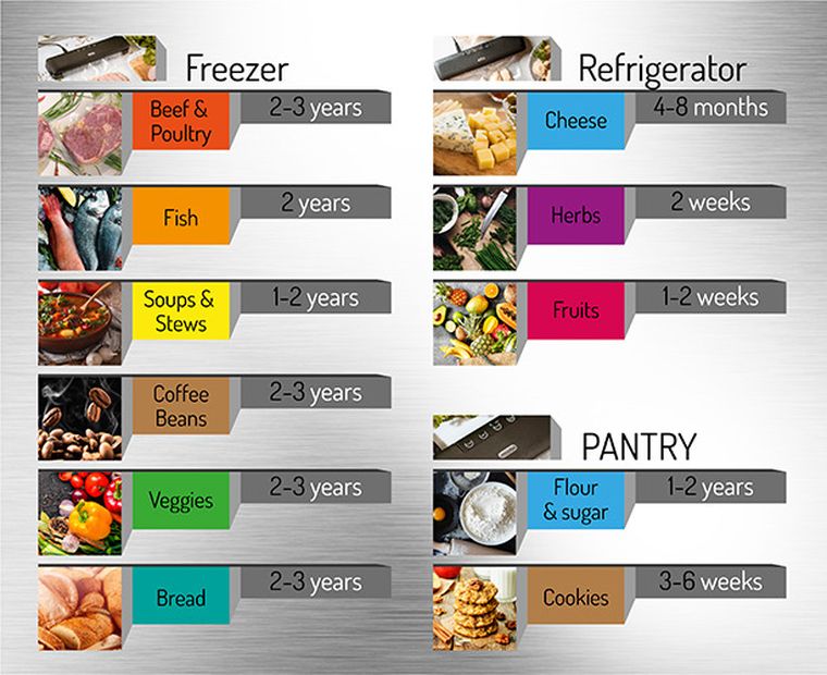 Mesko, zgrzewarka próżniowa