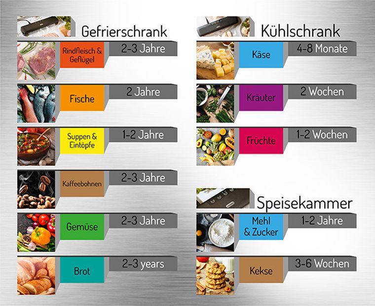 Mesko, zgrzewarka próżniowa