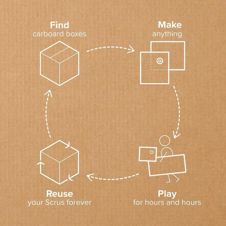 Makedo, Invent, zestaw narzędzi do konstruowania, 360 elementów