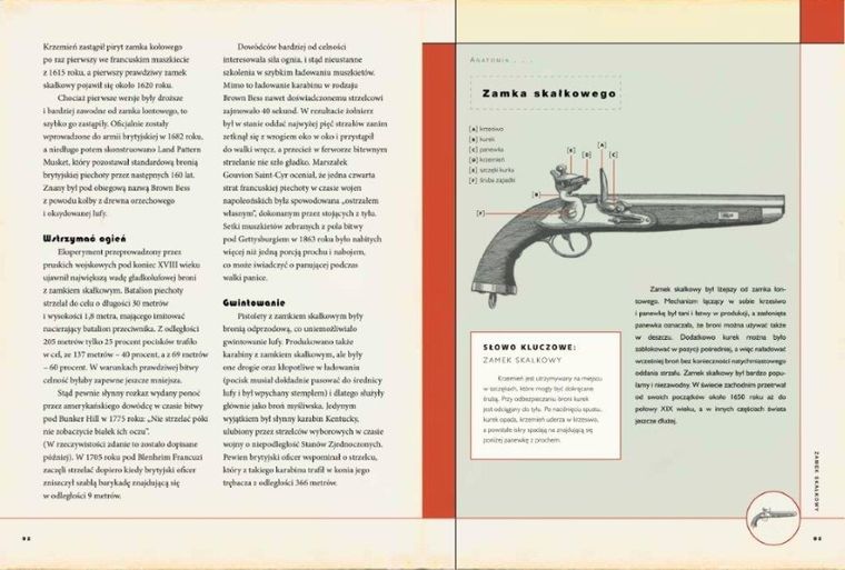 50 typów broni, które zmieniły bieg historii