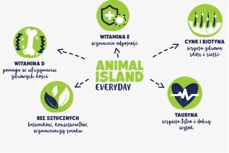 Animal Island, biała ryba w rosole, karma mokra dla kota, 85g, 40 szt.
