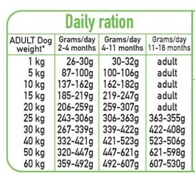 Arquivet, Fresh Puppy, 10 kg