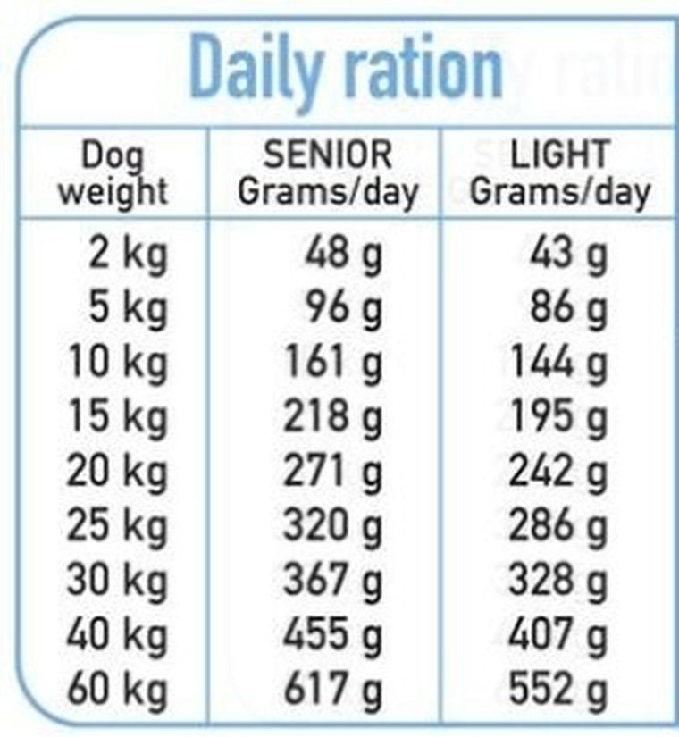 Arquivet, Fresh Senior, 10 kg