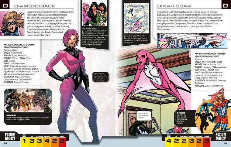 Avengers. Encyklopedia postaci. Nowa edycja