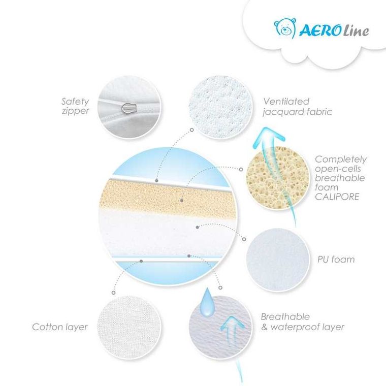 BabyMatex, poduszka dla niemowląt, klin Air, 60-36 cm