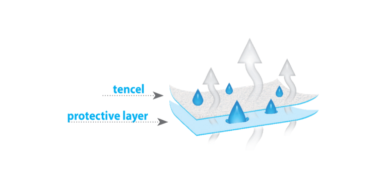 BabyMatex, Tencel, podkład higieniczny, prześcieradło nieprzemakalne, białe, 60-120 cm