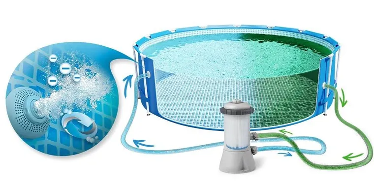 Bestway, basen ogrodowy, stelażowy, pompa 220V, 457-122 cm