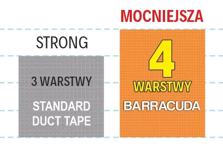 Blue Dolphin, Barracuda Industrial, taśma naprawcza, 48mmx45,7m