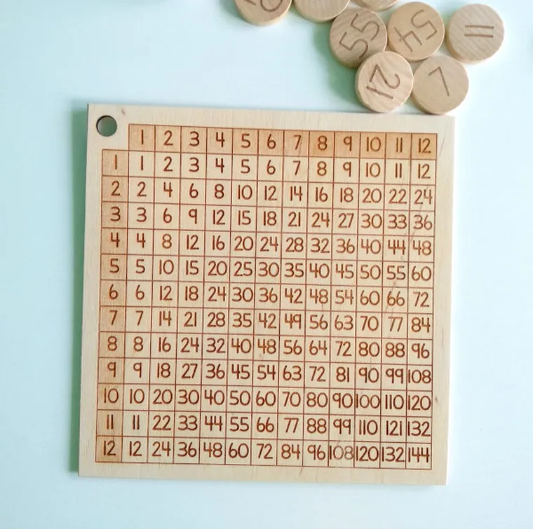 Buu, Koło mnożenia, zestaw edukacyjny