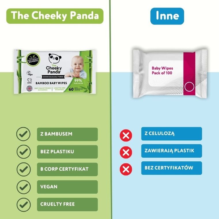 Cheeky Panda, Nawilżane chusteczki bambusowe dla dzieci, 60 szt.