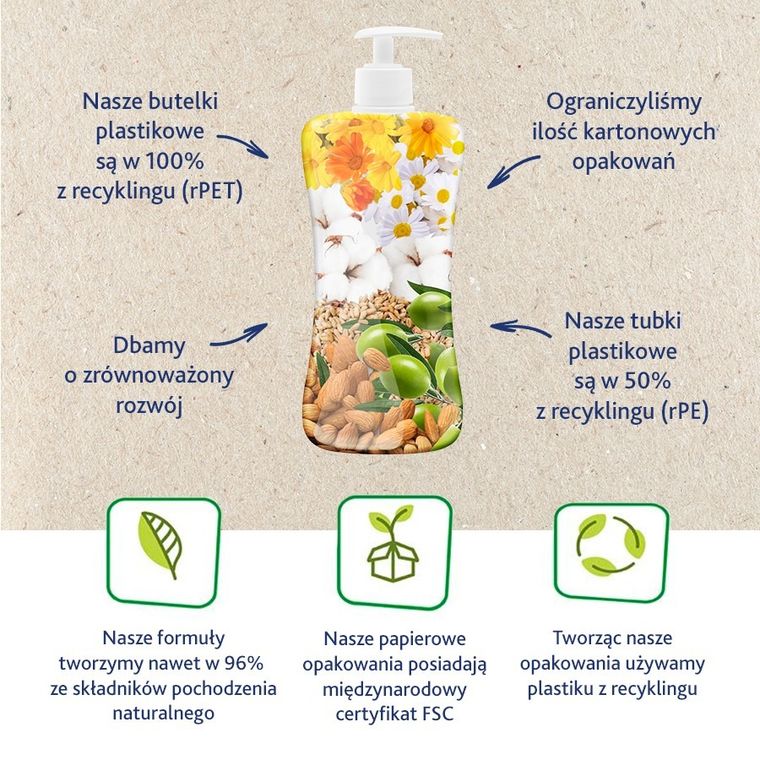 Chicco, balsam do ciała, 500 ml