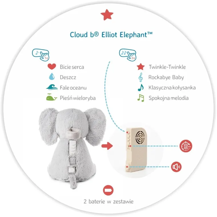 Cloud B, Elliot Elephant, szumiąca maskotka z muzyką