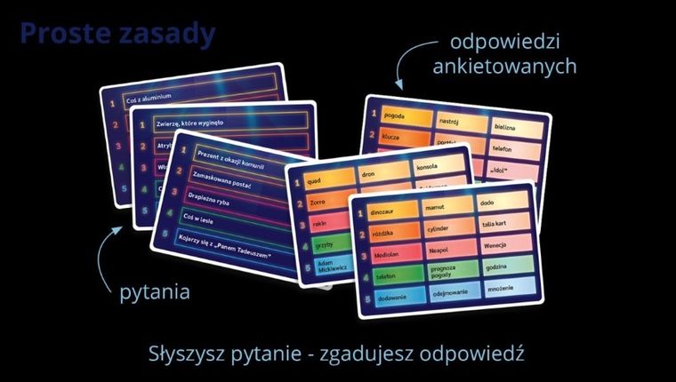 Coś na imprezę! Zgadnij, co myślą inni! gra towarzyska