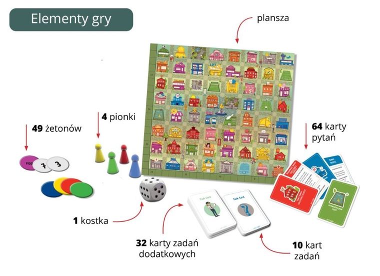 Edgard, Let's talk! Projekt miasto, gra edukacyjna