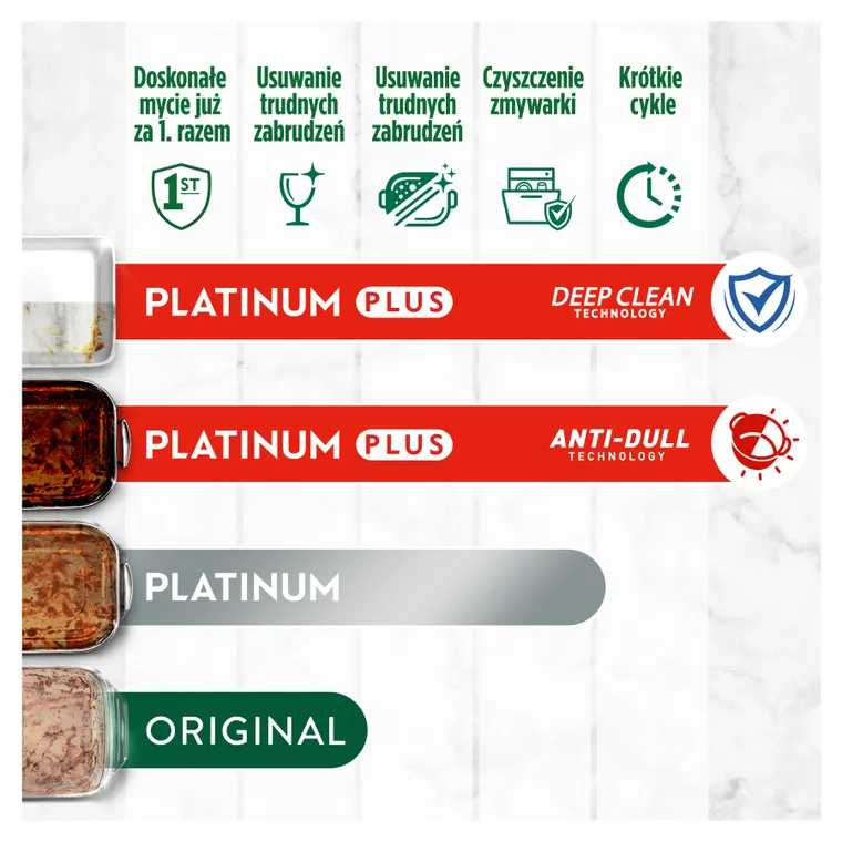 Fairy Original, Cytryna, kapsułki do zmywarki All in One, 56 tabletek