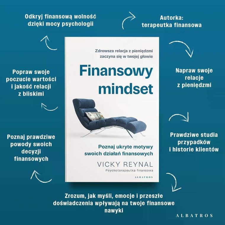 Finansowy mindset
