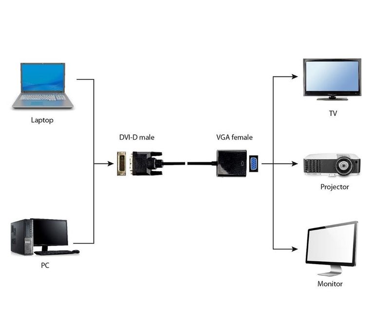 Gembird, adapter, DVI-D/VGA, 24M/15F