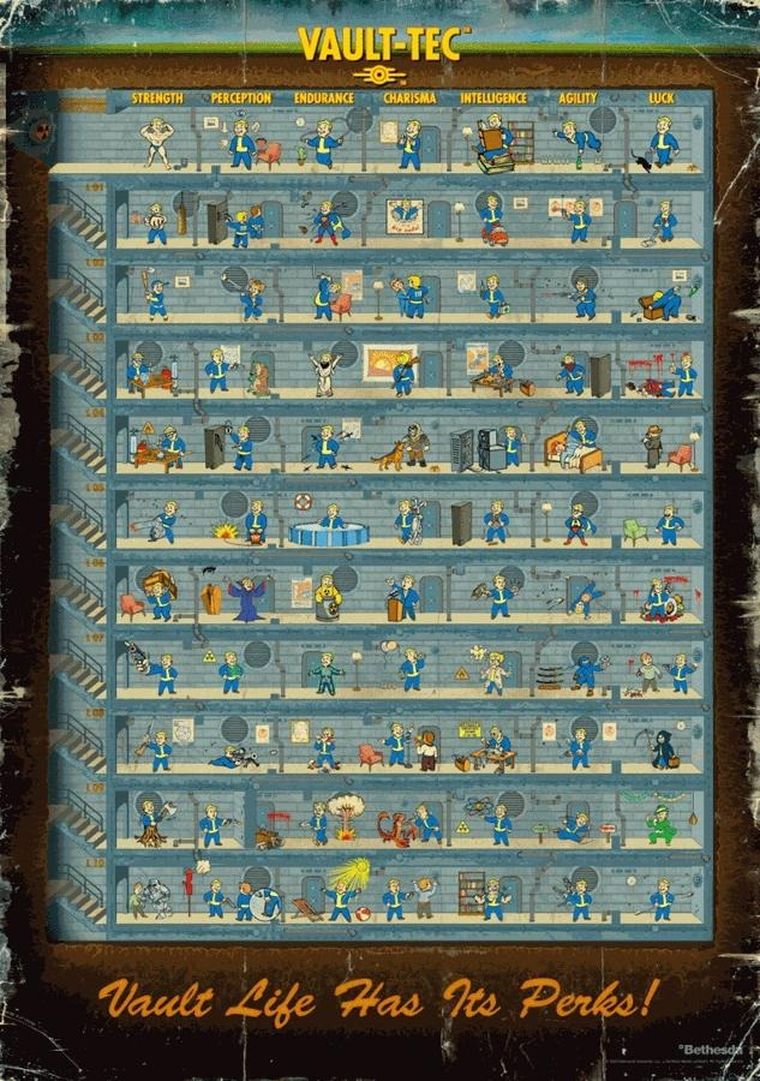 Good Loot, Gaming, Fallout 4 Perk Poster, puzzle, 1000 elementów