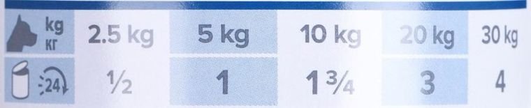 Hill's, Pd Canine z/d, karma mokra dla psa, 370 g