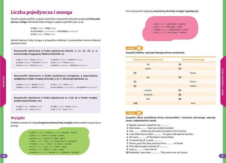 Język angielski. Nowe Repetytorium. Szkoła podstawowa