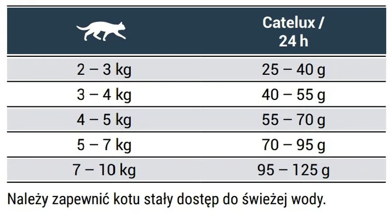 Josera, Catelux, karma sucha dla kota, 2kg