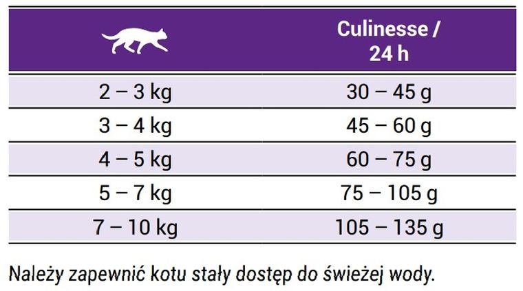 Josera Culinesse, karma dla kota, 2 kg