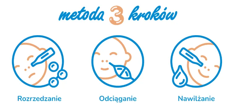 Katarek, Complete Secure+, zestaw na katar, aspirator do nosa + roztwór soli fizjologicznej 0,9%, 20-5 ml