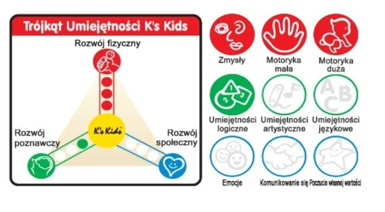 K's Kids, całuśne rybki, zabawka edukacyjna