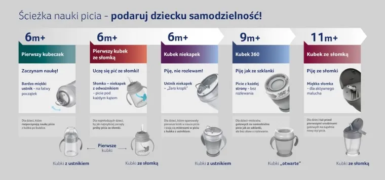 Lovi, Buddy Bear Junior, kubek 360, 250 ml