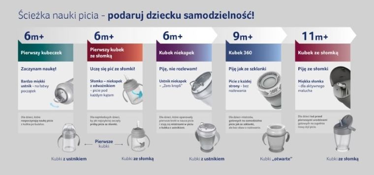 Lovi, Lovely Girl Junior, kubek ze słomką, 250 ml