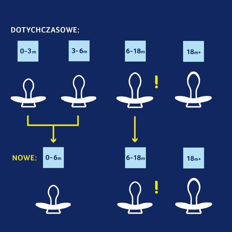 Lovi, Night&Day Girl, smoczek silikonowy, dynamiczny, 0-6m, 2 szt.
