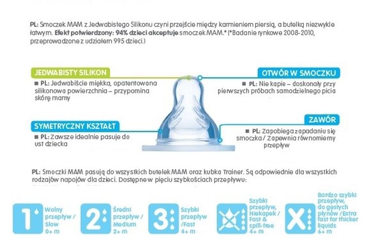 MAM, Silk Teat, smoczek na butelkę, niekapek, szybkość przepływu 3, 4m+