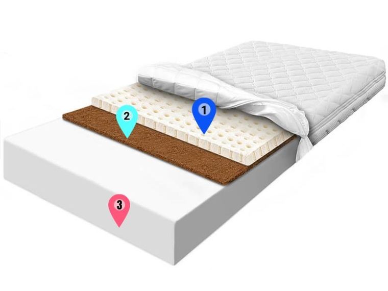 Materace z Gór, Flexi II Qualit, materac udoskonalony, piankowy, 70-130-25 cm