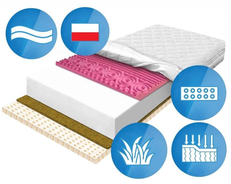 Materace z Gór, Flexi Lateks Breeze Zone, materac odświeżający, piankowy, lateksowy, 90-220-14 cm