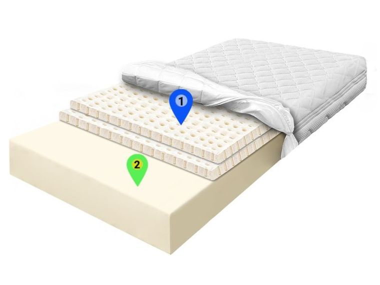 Materace z Gór, Flexi Lateks Kokos Zone, materac sprężysty, piankowy, lateksowy, kokosowy, 70-180-24 cm