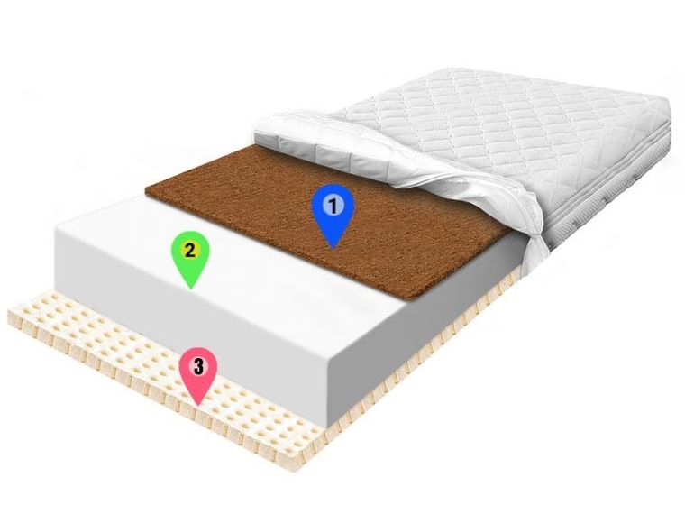 Materace z Gór, Flexi Qualit, materac elastyczny, piankowy, 60-140-20 cm