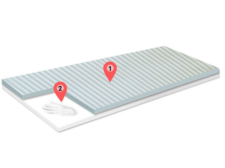 Materace z Gór, Top Visco Zone Light, materac przyjemny, nawierzchniowy, termoelastyczny, bez pokrowca, 60-160-7 cm