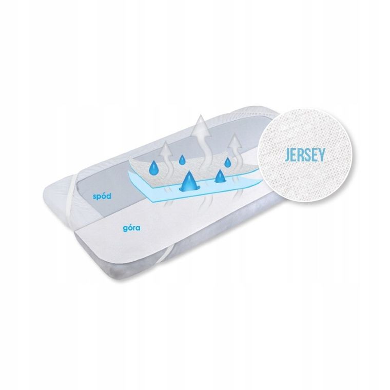 Matex, podkład higieniczny jersey, 140-200 cm