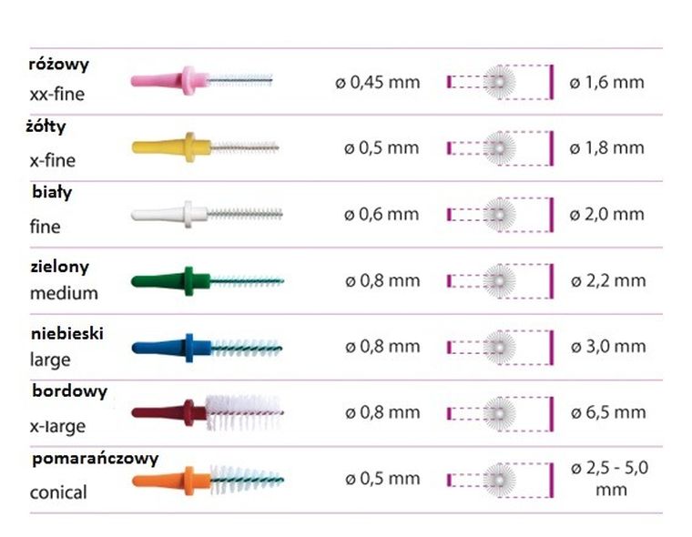 Miradent, Pic, Brush Set, szczoteczka międzyzębowa z uchwytem, różowa