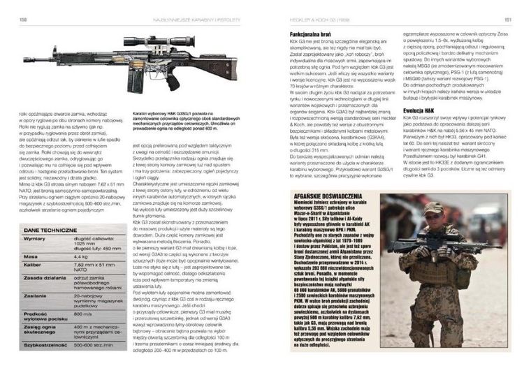 Najsłynniejsze karabiny i pistolety