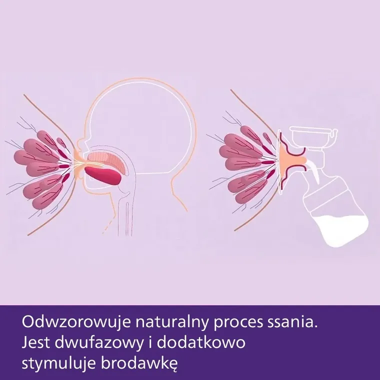 Philips Avent, Natural Motion, laktator elektryczny