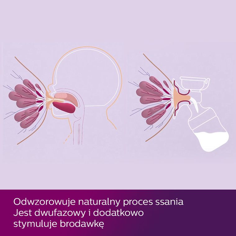 Philips Avent, Premium Natural Motion, laktator elektryczny