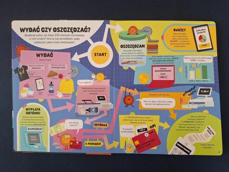 Pieniądze. Jak to działa?