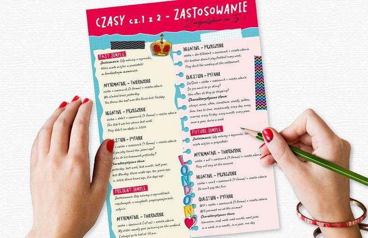 Plansza edukacyjna A4, dwustronna, język angielski, czasy cz.1