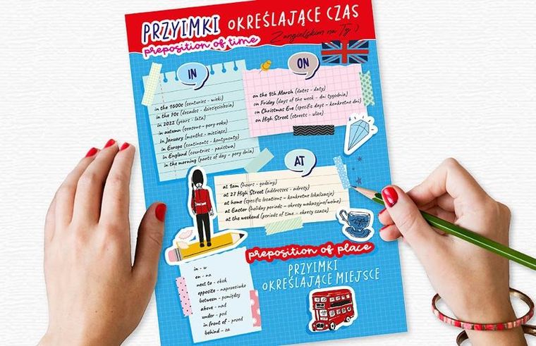 Plansza edukacyjna A4, dwustronna, język angielski, przyimki