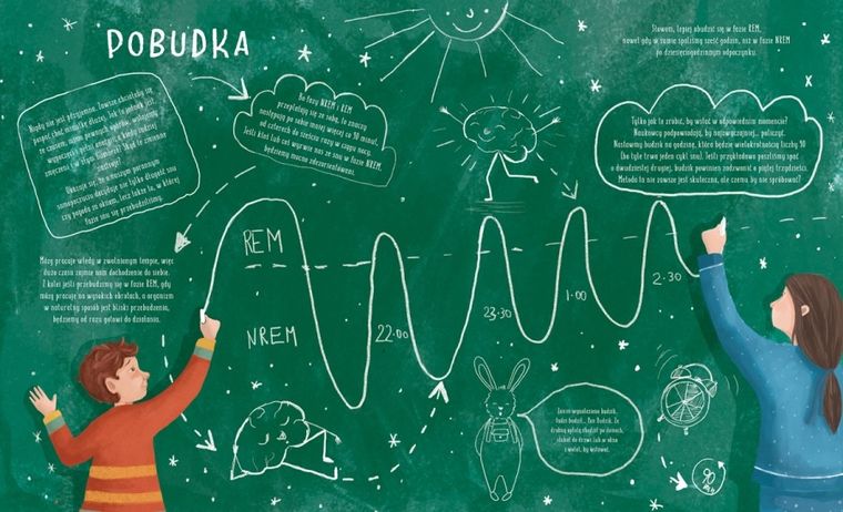 Po ciemku, czyli co się dzieje w nocy