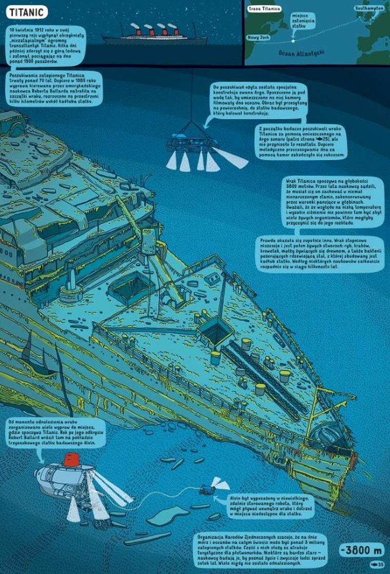 Pod ziemią, pod wodą