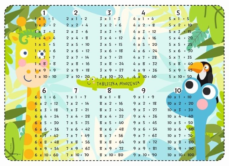 Podkładka na biurko, mata, Tabliczka mnożenia