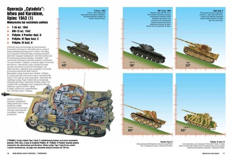 Porównanie broni. Broń pancerna II wojny światowej